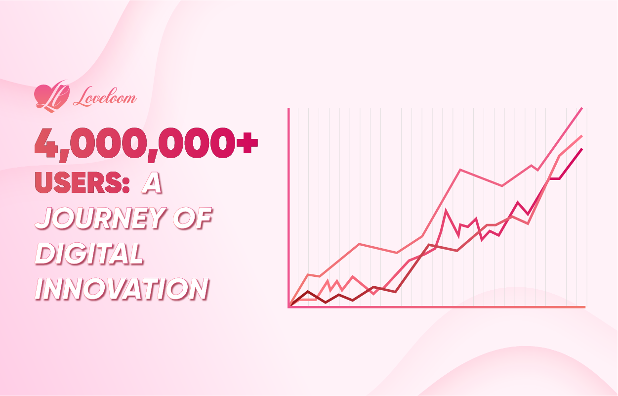 LoveLoom Journey 2025-2026: 4 Million Users Global Impact